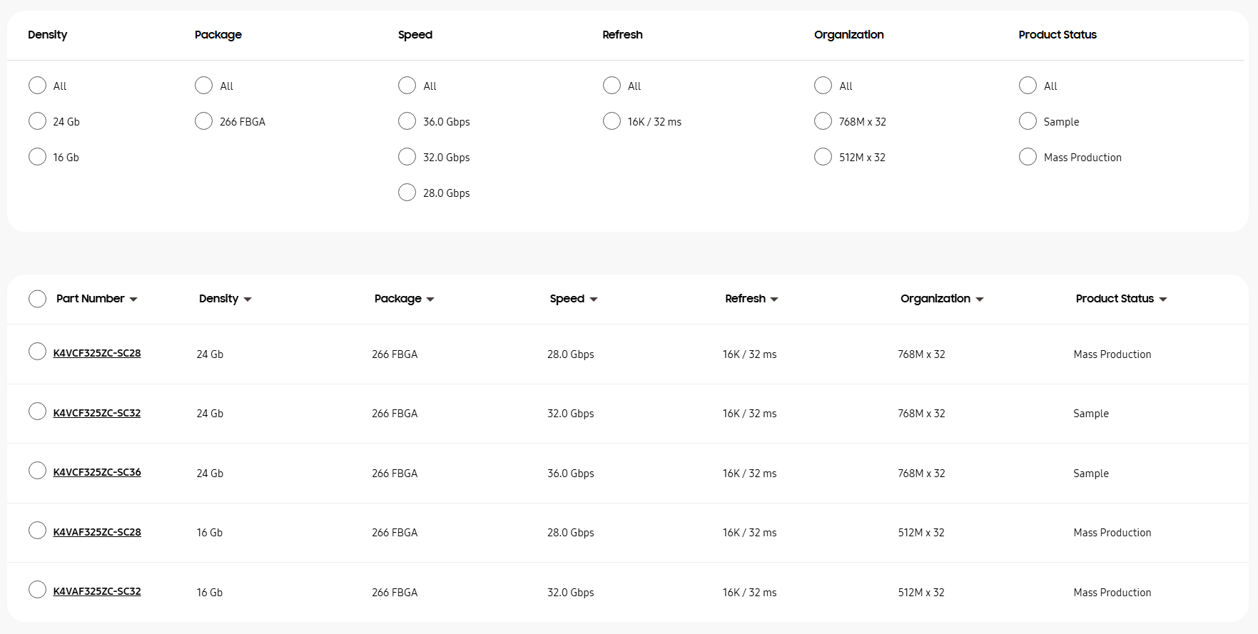 Надія на NVIDIA RTX 50 Super: Samsung розпочинає масове виробництво GDDR7 3 ГБ зі швидкістю вище 28 Гбіт/с